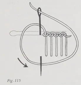 A diagram showing how to hand-sew a Tailor's buttonhole stitch around a buttonhole. Goldsworthy 1979 p78